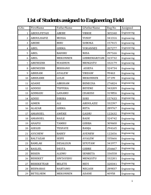 2nd-Round-List-of-Student-assigned-to-Engineering-Field.pdf